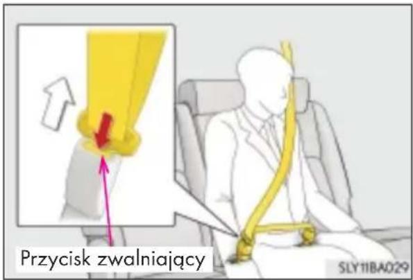 Przycisk zwalniający SLY11BA029