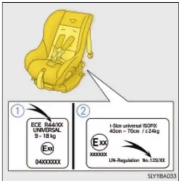 ECE R44/XX UNIVERSAL 9 - 18 kg Exx 04X00000X I-Size universal ISOFIX 40cm - 70cm / s24kg Exx xxxxxx UN-Regulation No.129/XX SLY11BA033