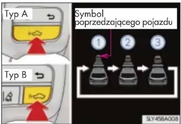 Typ A Symbol poprzedzającego pojazdu Typ B ① ② ③ SLY45BA008