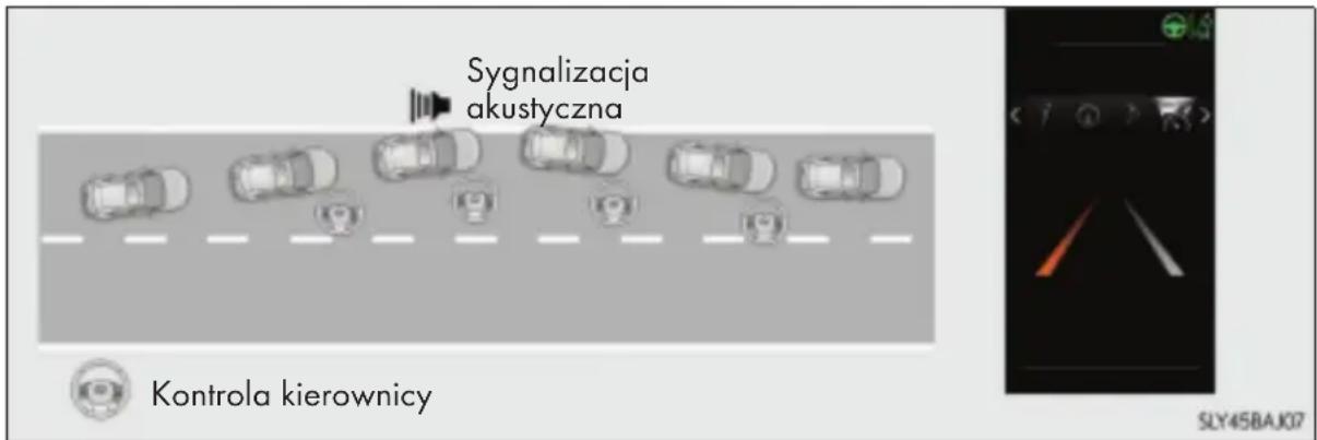 Sygnalizacja akustyczna Kontrola kierownicy SLY45BAJ07