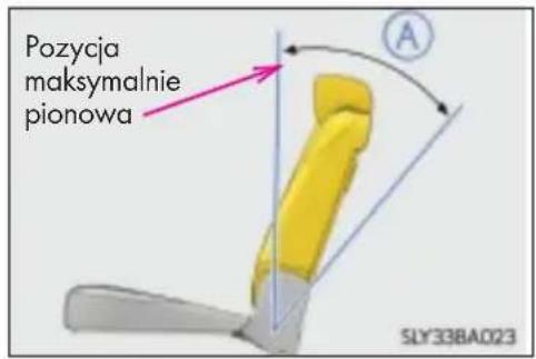 Pozycja maksymalnie pionowa SLY33BA023