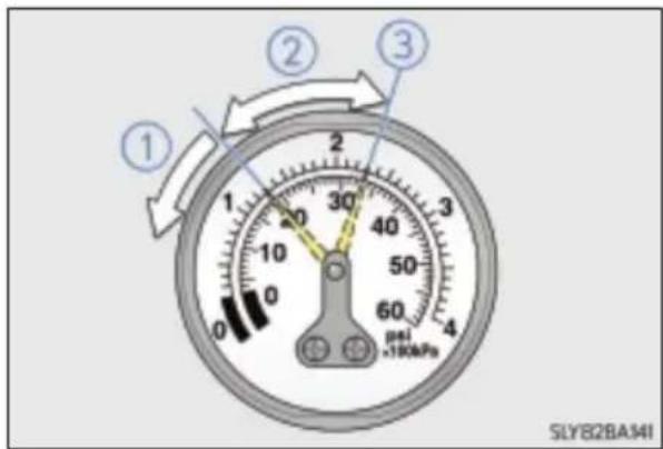 1 2 3 0 10 20 30 40 50 60 70 80 psi +180kPa SLYB2BA34I