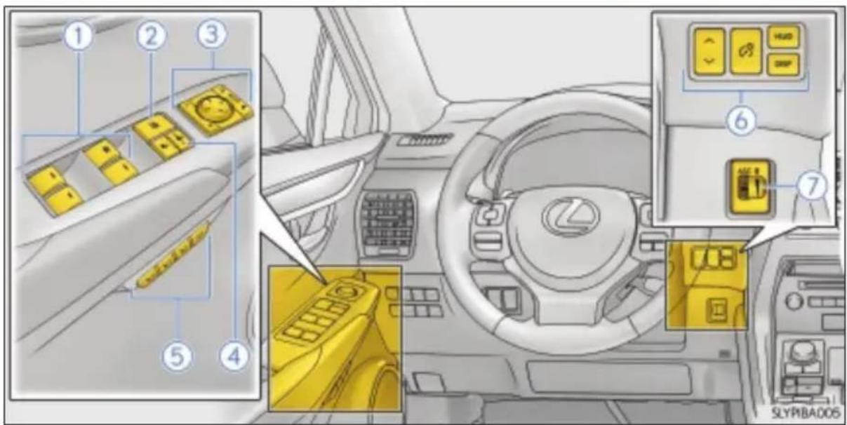 LEXUS NX 200 (2014) - Przyciski, przełączniki i wyłączniki (wersje z kierownicą po lewej stronie) - 2