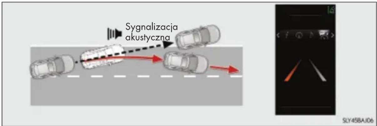 Sygnalizacja akustyczna SLY458AJ06