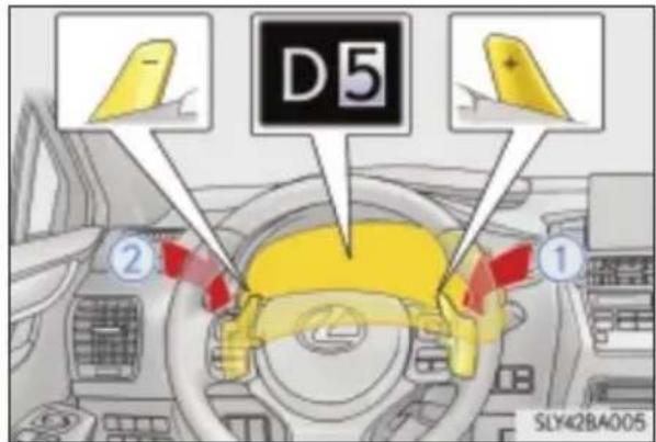 D5 ② ① SLY42BA005
