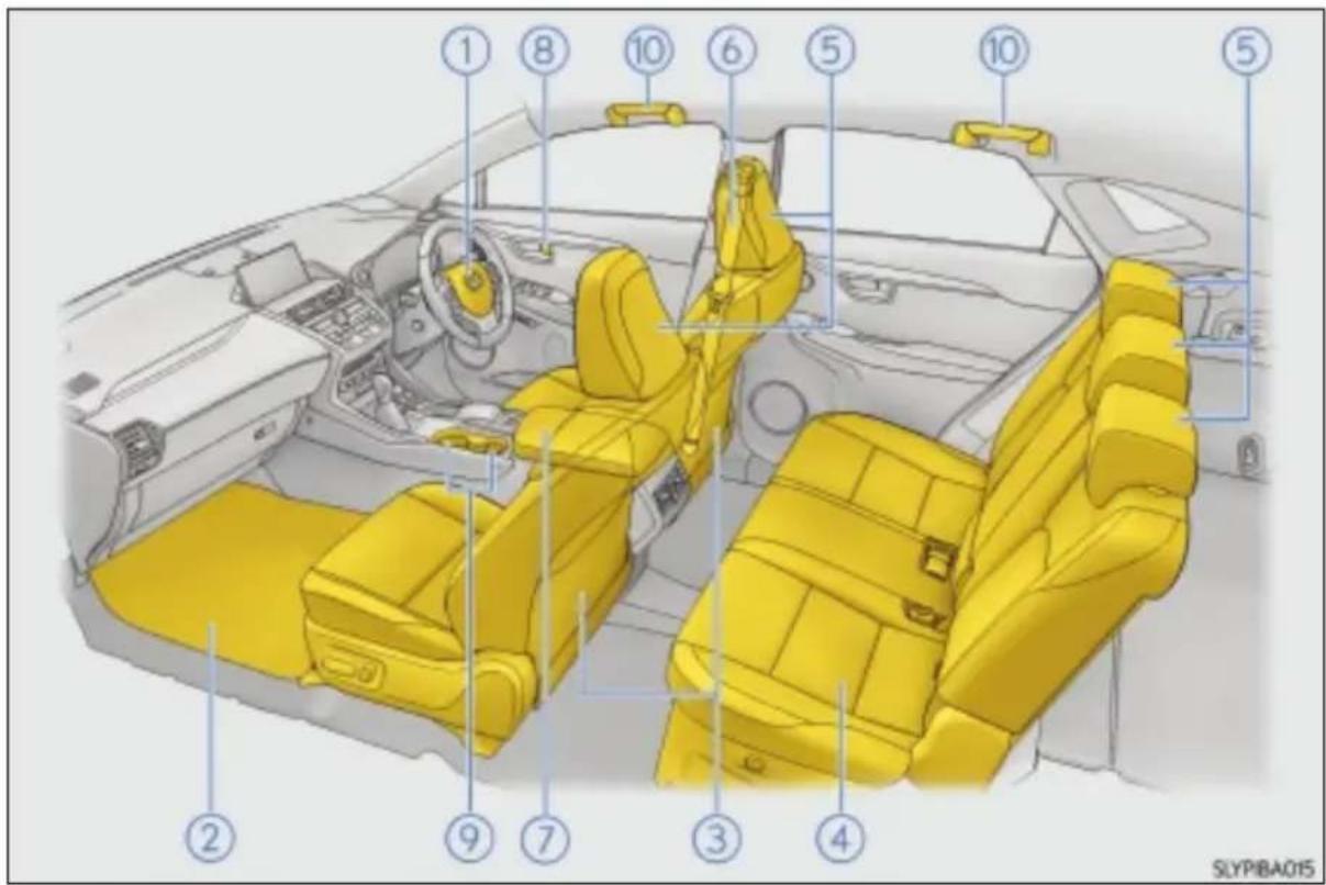 LEXUS NX 200 (2014) - Wnętrze (wersje z kierownicą po prawej stronie) - 1
