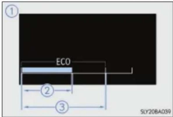 ① ECO ② ③ SLY20BA039