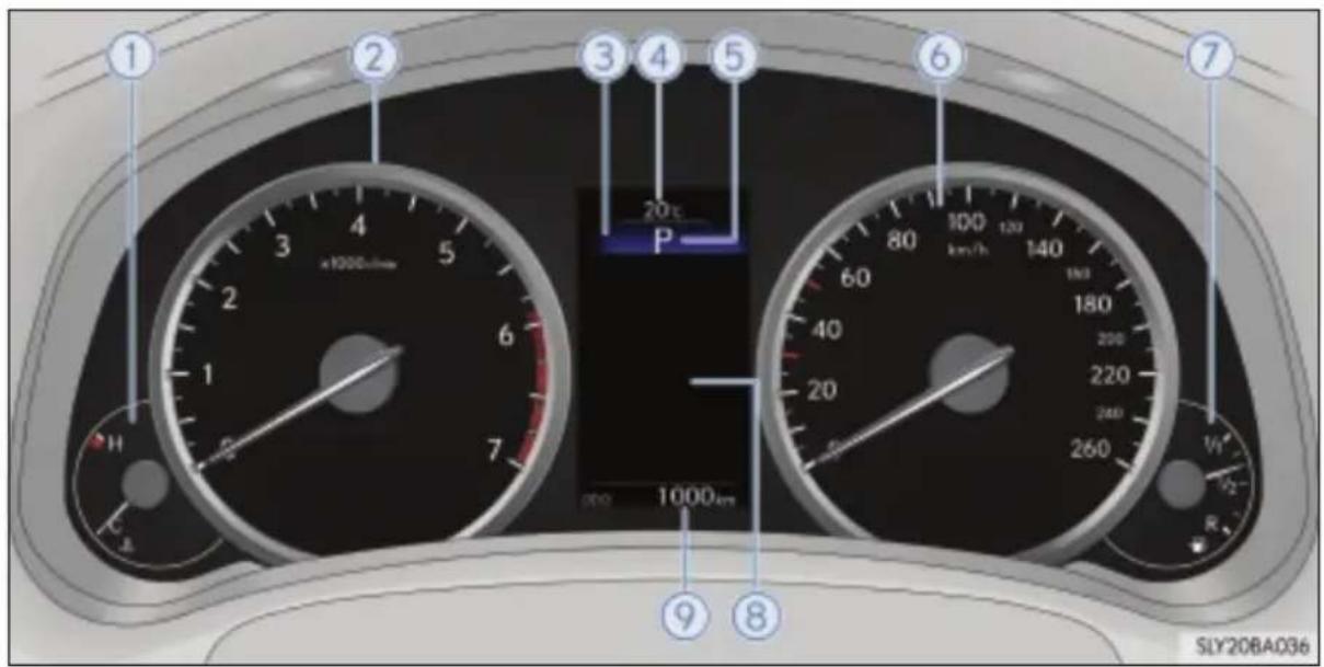 1 2 3 4 5 20km P 6 7 1000km 1000km 1000km 100km/h 140 180 200 220 240 260 1/1 V2 R 9 8 SLY20BA036