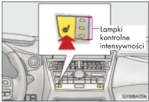 Lampki kontrolne intensywności