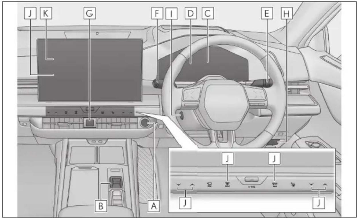 LEXUS ES 500e (2026) - Deskarozdzielcza(wersjezkierownicąpoprawejstronie) - 1