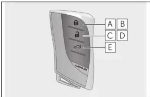 A B C D E Linux