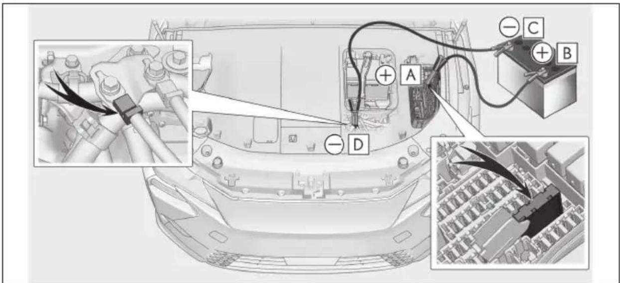 LEXUS ES 500e (2026) - Postępowaniewsytuacjachawaryjnych - 2