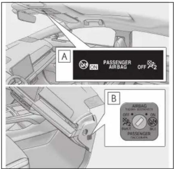 A ON PASSENGER AIRBAG OFF 2 B AIRBAG OFF ON ON BACK 2 BACK 1 PASSENGER BACK/WHIP