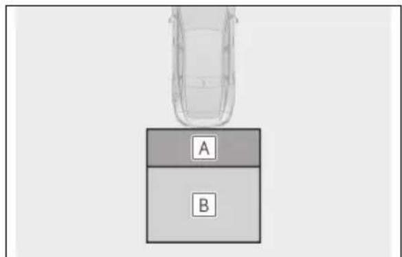 A B