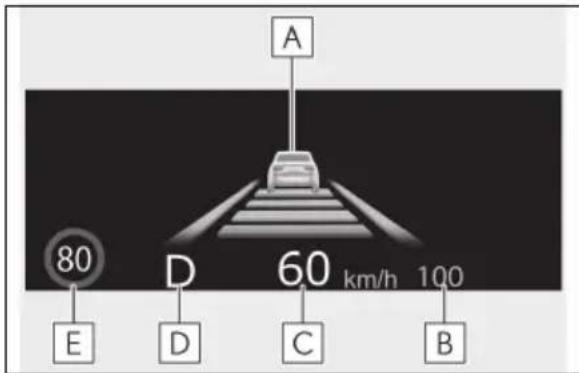 A 80 D 60 km/h 100 E D C B