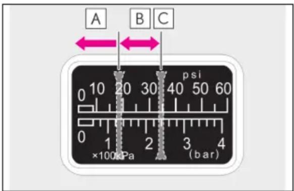 A B C 0 10 20 30 40 50 60 ×100kPa 2 3 4 (bar)