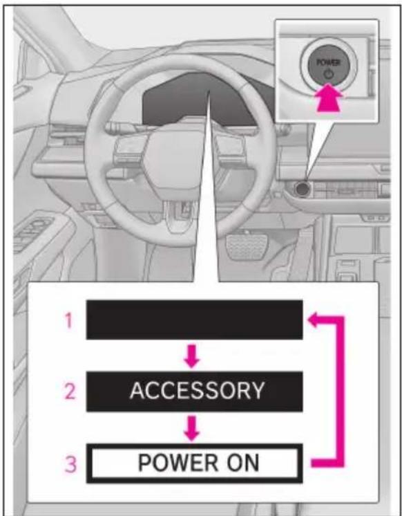 1 2 ACCESSORY 3 POWER ON