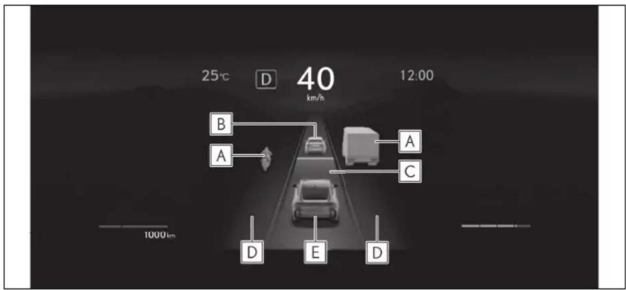 25°C D 40 km/h 12:00 B A A C 1000km D E D