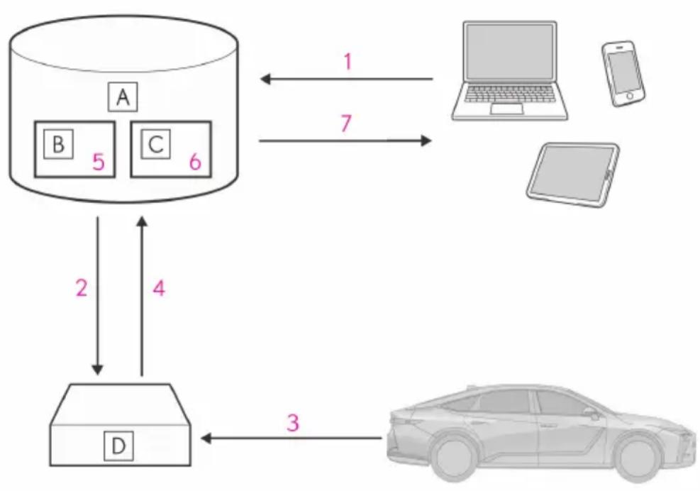 LEXUS ES 500e (2026) - Przepływdanych - 1