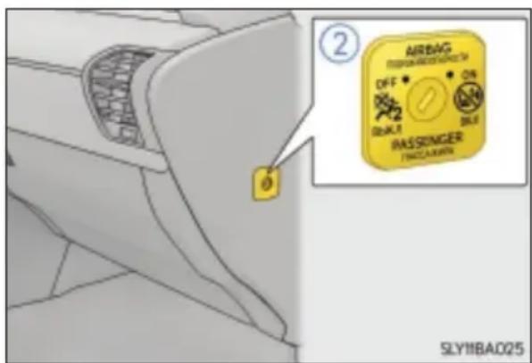 AIRBAG RESPONSIBLE SWITCH OFF ON DRUIT PASSINGER FINCA#URN ② SLY11BA025