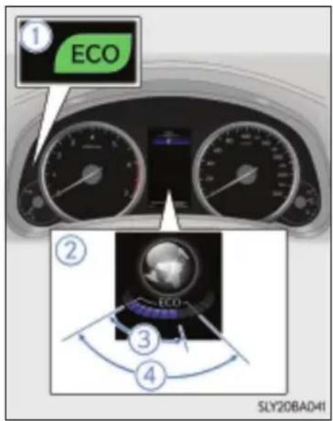 ① ECO ② ECO ③ ④ SLY20BAD41