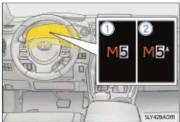 ① M5 ② M5^ SLY42BA0111