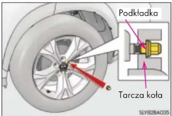 Podkładka Tarcza koła SLY82BA035
