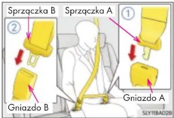 Sprzączka B Sprzączka A ② Gniazdo B ① Gniazdo A SLY11BAD2B