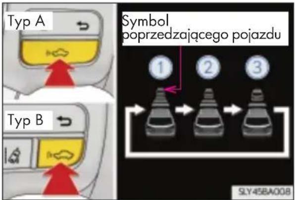 Typ A Symbol poprzedzającego pojazdu Typ B ① ② ③ SLY45BA008