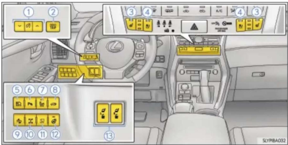 LEXUS NX 200t (2014) - Przyciski, przełączniki i wyłączniki (wersje z kierownicą po lewej stronie) - 1