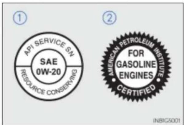 ① API SERVICE SN SAE 0W-20 RESOURCE CONSERVING ② AMERICAN PETROLEUM INSTITUTE FOR GASOLINE ENGINES CERTIFIED INBIG5001