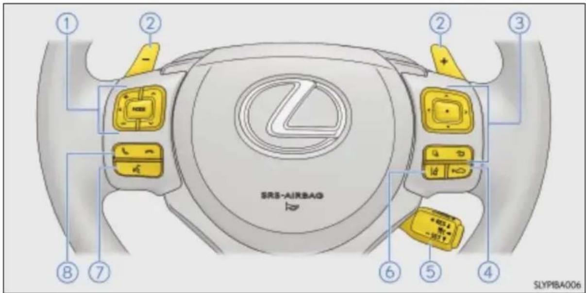 ① ② - ③ ④ ⑤ ⑥ ⑦ ⑧ SRS-AIRBAQ SLYP1BA006