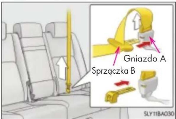 Gniazdo A Sprzączka B SLY11BA030