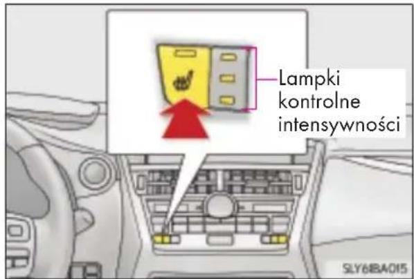 Lampki kontrolne intensywności SLY61BA015