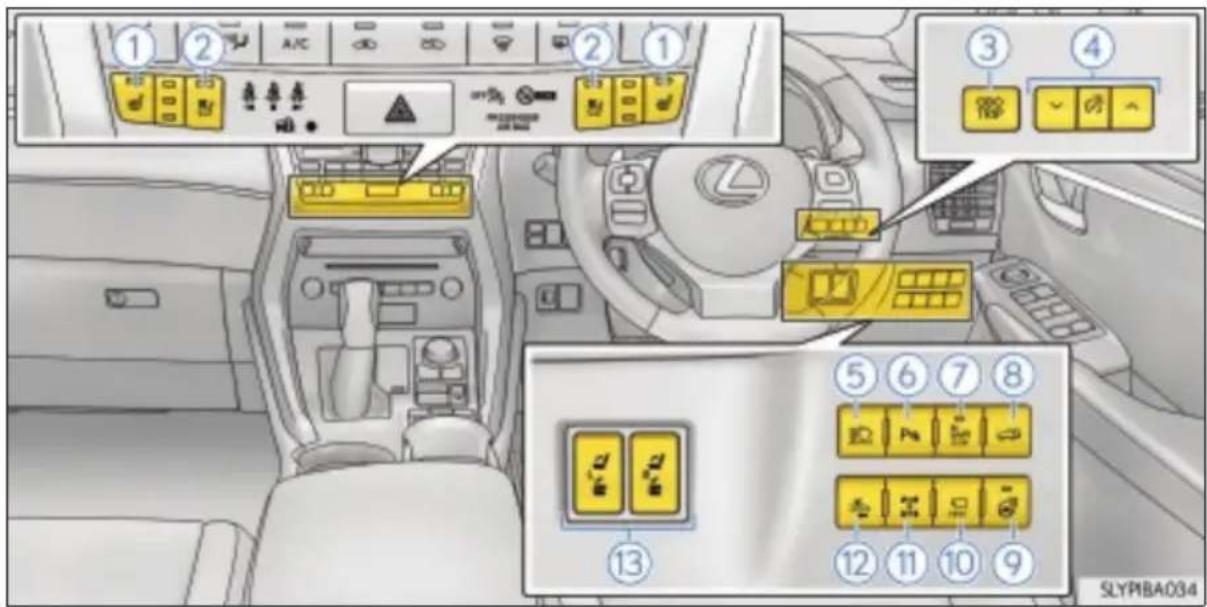LEXUS NX 200t (2014) - Deska rozdzielcza (wersje z kierownicą po prawej stronie) - 2