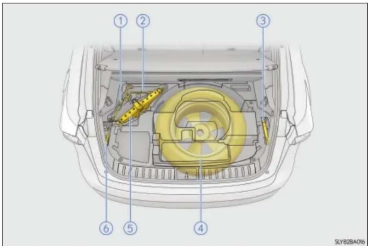 LEXUS NX 200t (2014) - Umiejscowienie koła zapasowego, podnośnika i narzędzi - 2