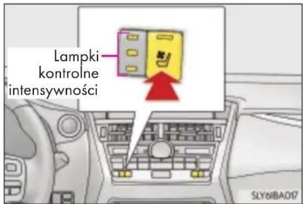 Lampki kontrolne intensywności SLY61BA017