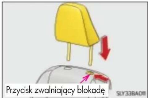 Przycisk zwalniający blokadę SLY33BA0II
