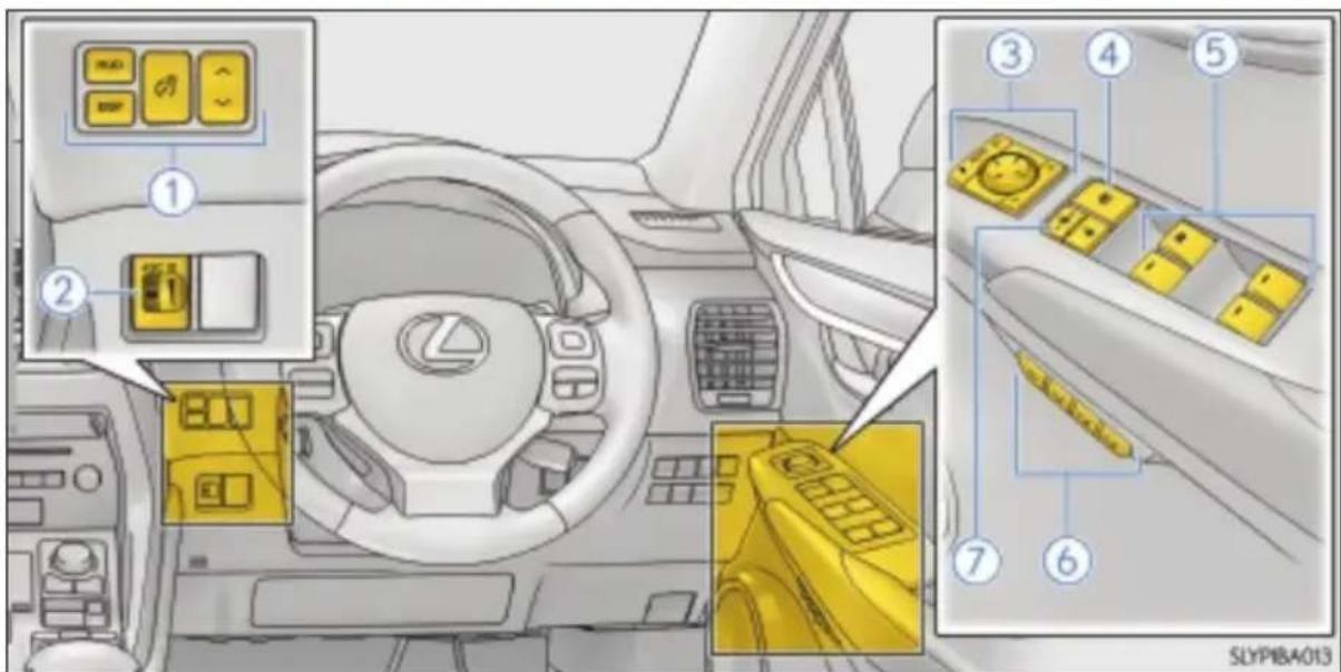 LEXUS NX 200t (2014) - Deska rozdzielcza (wersje z kierownicą po prawej stronie) - 3