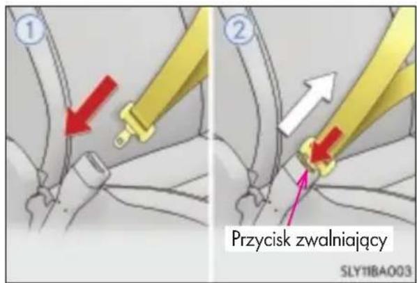 Przycisk zwalniający SLY11BA003