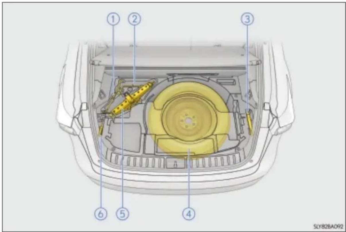 LEXUS NX 200t (2014) - Umiejscowienie koła zapasowego, podnośnika i narzędzi - 1