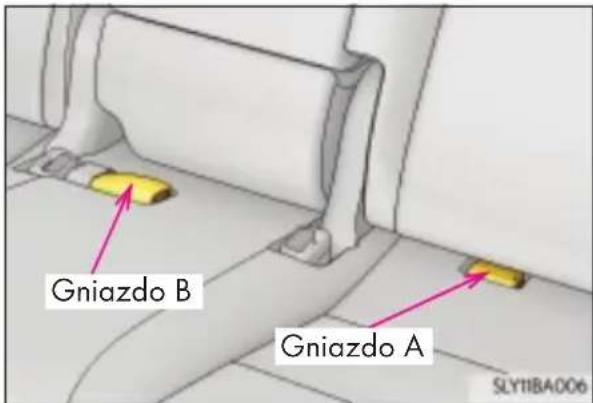 Gniazdo B Gniazdo A SLY11BA006