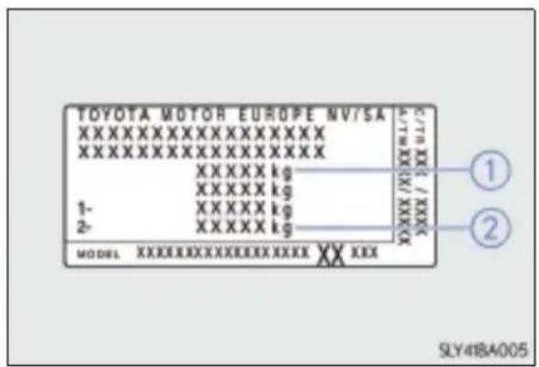 TOYOTA MOTOR EUROPE NV/SA XXXXXXXXXXXXXX XXXXXXXXXXXXXX XXXXX kg XXXXX kg 1- XXXXX kg 2- XXXXX kg MODEL XXXXXXXXXXXXXXXXX XXX C/T0 XXX / XXXX 4/7/XXX (K/X/XXXX) ① ② SLY41BA005