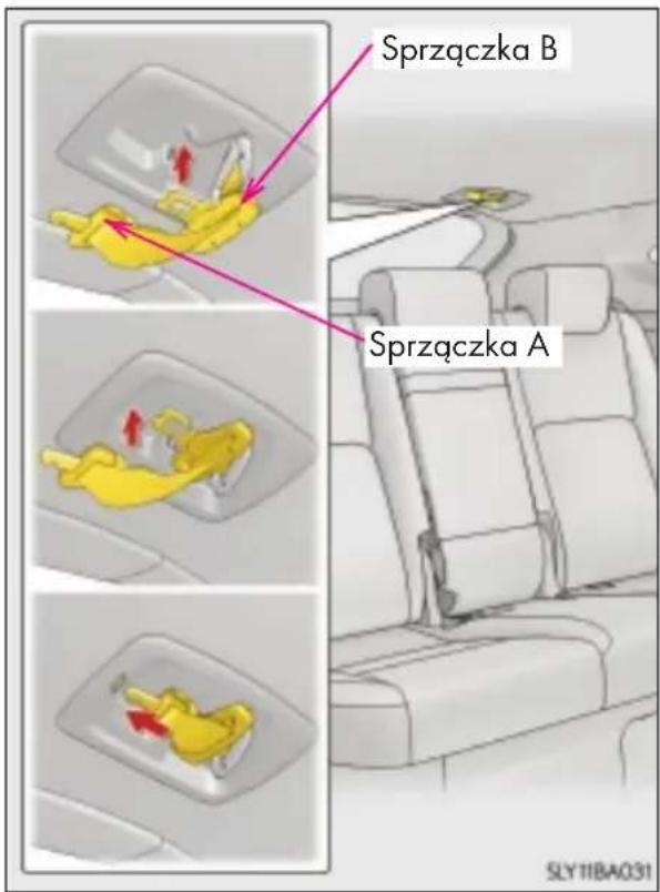 Sprzączka B Sprzączka A SLY11BA031