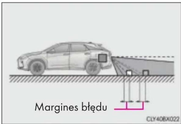 Margines błędu CLY40BX022