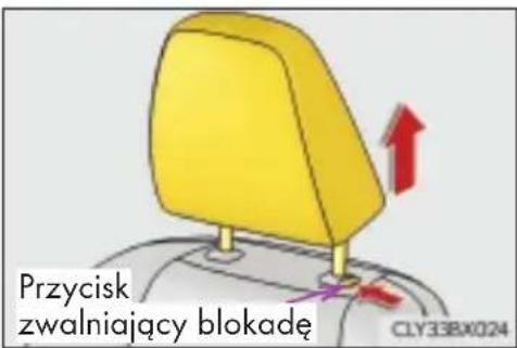 Przycisk zwalniający blokadę CLY33BX024