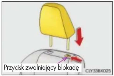 Przycisk zwalniający blokadę CLY33BX025