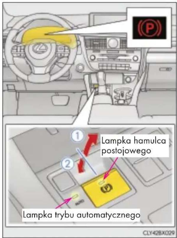 Lampka hamulca postojowego Lampka trybu automatycznego