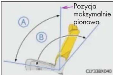 A B Pozycja maksymalnie pionowa CLY33BX040