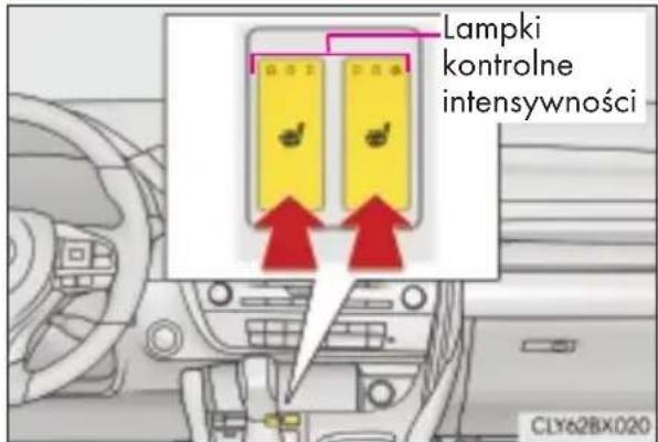 Lampki kontrolne intensywności CLY62BX020